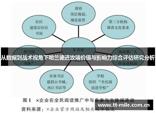 从数据到战术视角下哈兰德进攻端价值与影响力综合评估研究分析 从数据到战术视角下哈兰德进攻端价值与影响力综合评估研究分析