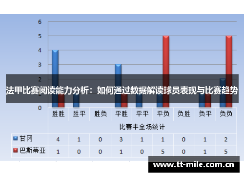 法甲比赛阅读能力分析:如何通过数据解读球员表现与比赛趋势 法甲比赛阅读能力分析:如何通过数据解读球员表现与比赛趋势